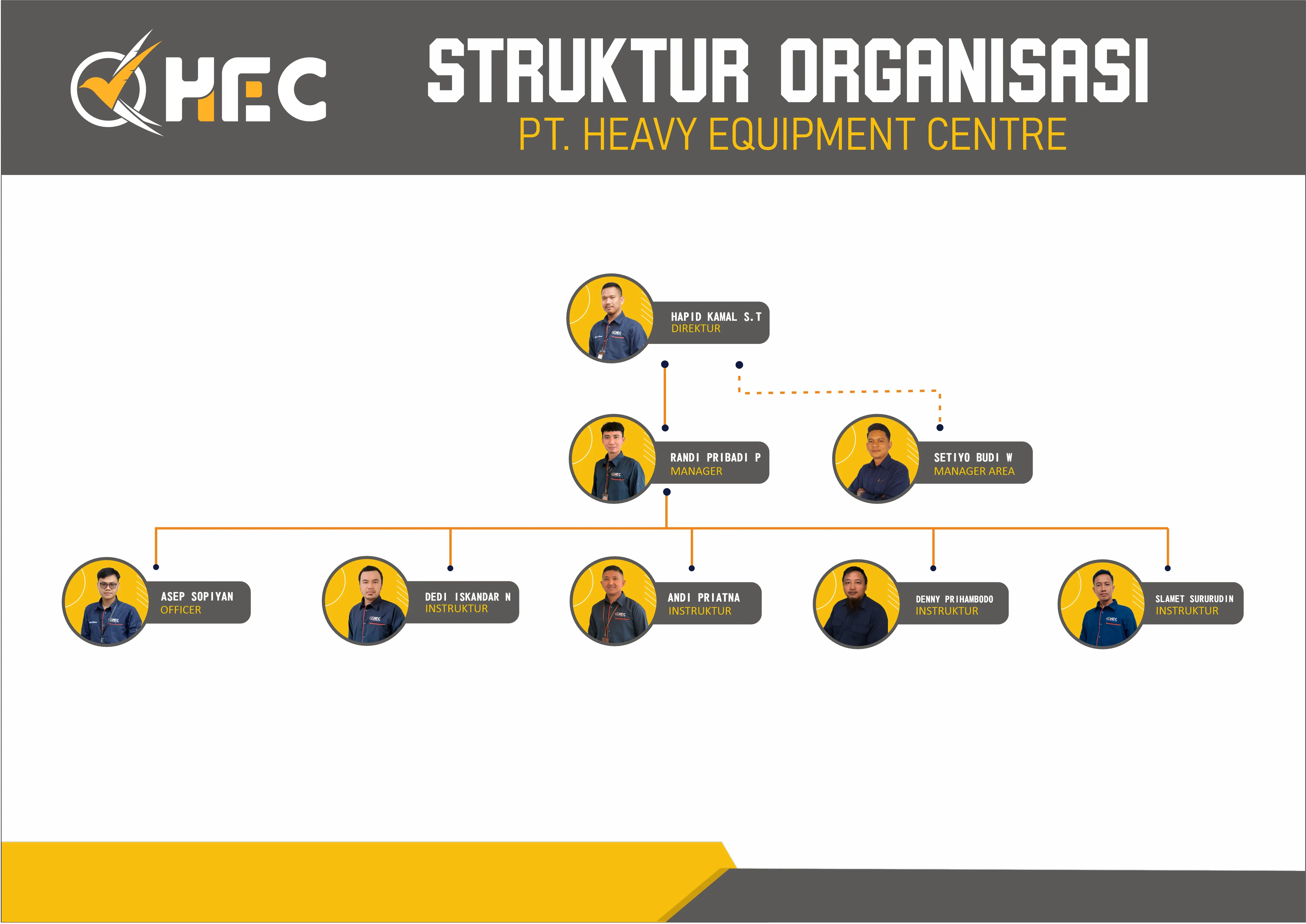 Struktur Organisasi HEC